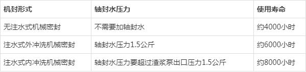沖洗水